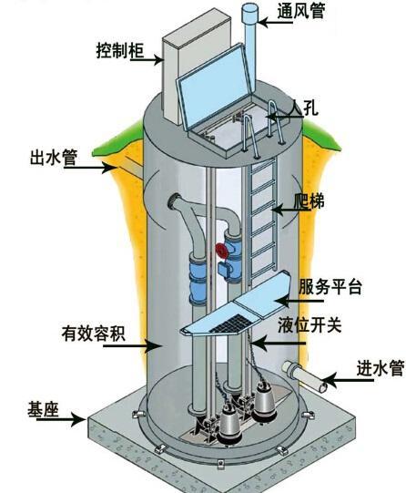 梅州一体化污水提升泵内部结构图